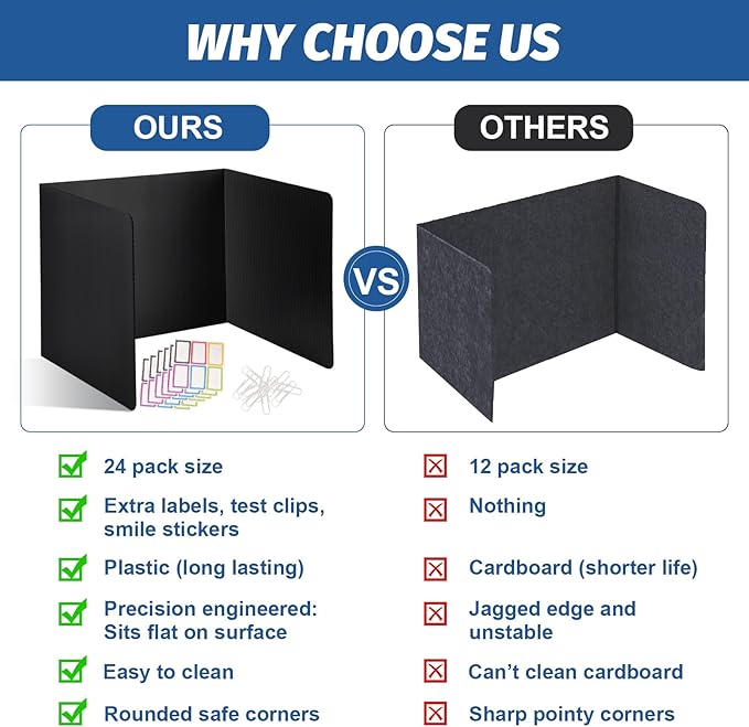 ZYINOZOC 24 Pack Desk Dividers for Students, 3-Fold Privacy Screens, Testing - Image 3