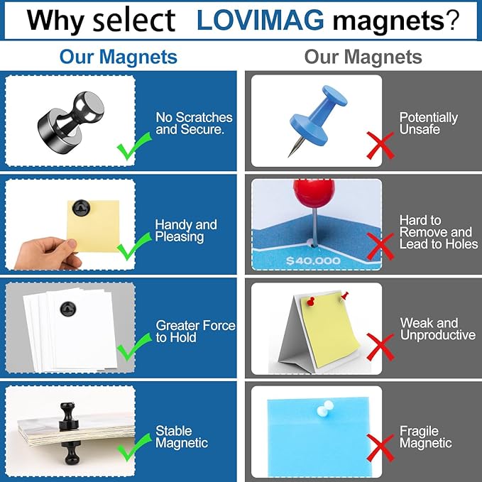 LOVIMAG Fridge Magnets 18Pcs Refrigerator Whiteboard Small Strong Magnet - Image 4