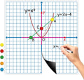 Aizweb Giant Magnetic XY Coordinate Dry Erase Grid, Magnetic Whiteboard