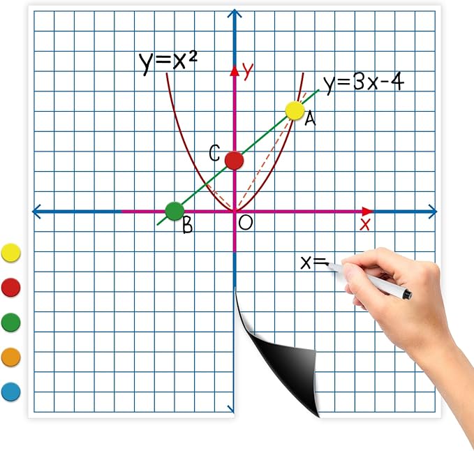 Aizweb Giant Magnetic XY Coordinate Dry Erase Grid, Magnetic Whiteboard by Aizweb
