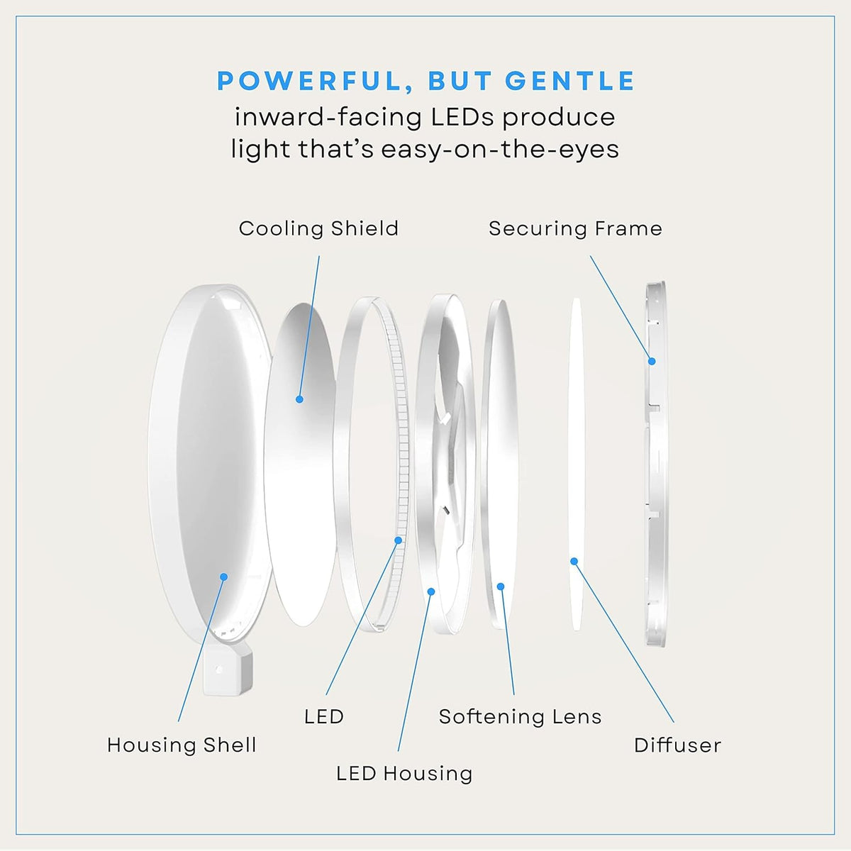 LUME CUBE Edge 2.0 LED Desk Lamp | Dimmable Home Office Desk Light with USB C...