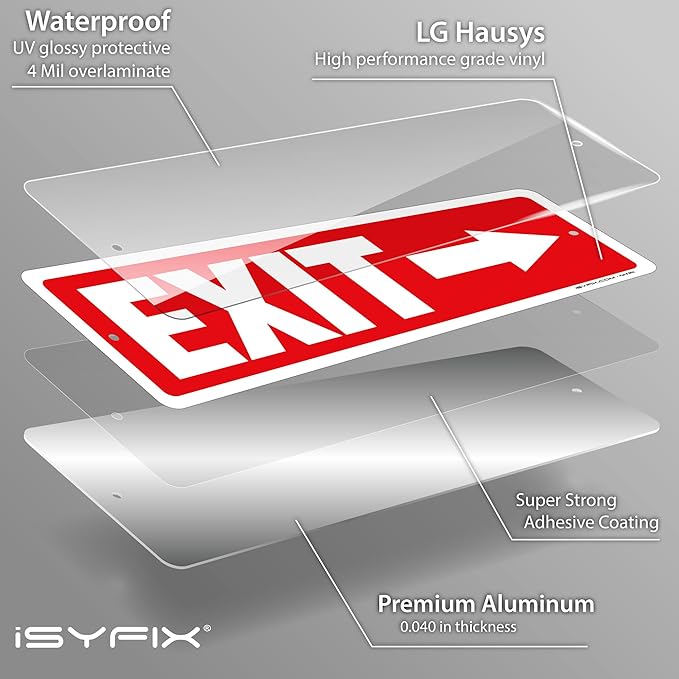iSYFIX Exit Signs 2 Pack 12x4 Inch - Image 9