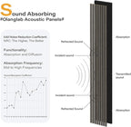 Olanglab Wood Slat Wall Panels 4 Pack, Wooden Acoustic Wall Panels, 94.5"x12.6" - Image 4