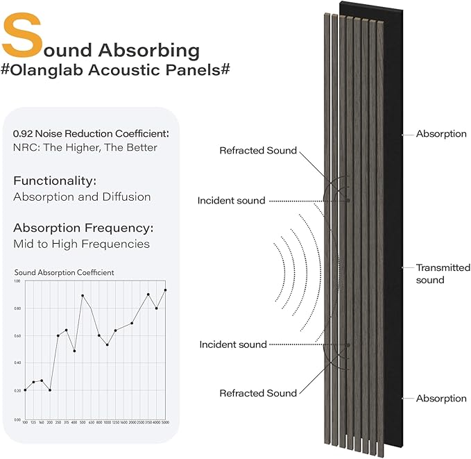 Olanglab Wood Slat Wall Panels 4 Pack, Wooden Acoustic Wall Panels, 94.5"x12.6" - Image 4