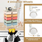 HAPPYGRILL 10-Drawer Rolling Storage Cart, Storage Organizer Cart - Image 5