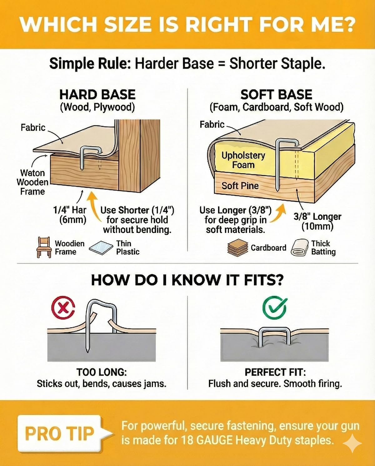Heavy Duty Staples, 2000 Counts 3/8 inch T50 Staples, 20 Gauge Galvanized 3/8 Inch Crown Upholstery Staple for Pneumatic, Electric T50 Staple Gun