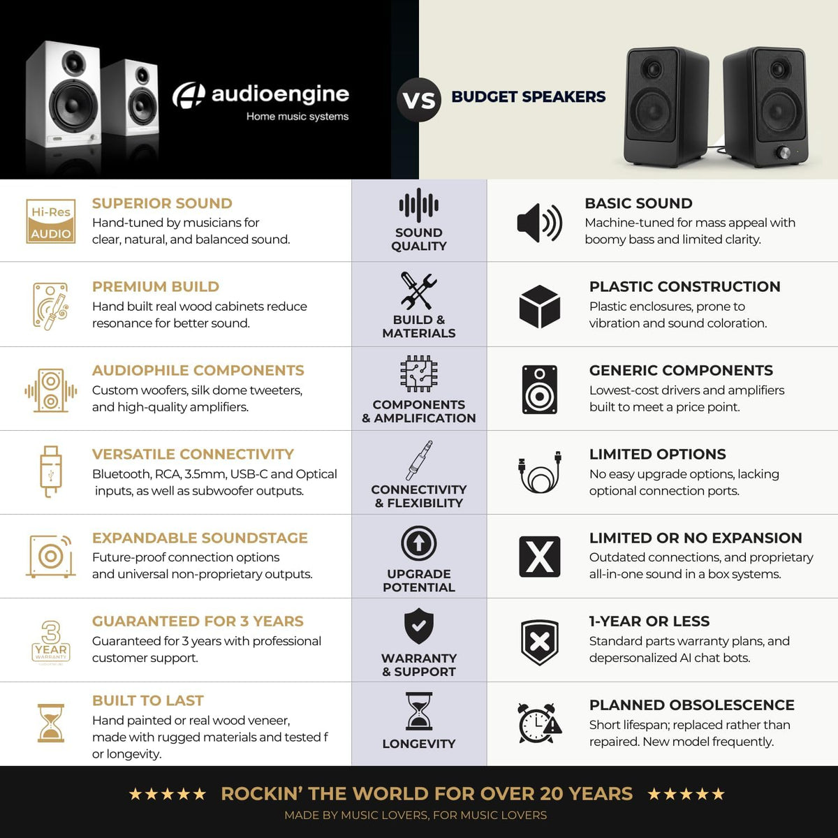 Audioengine A5+ Wired Bookshelf Speakers – Powered Speakers