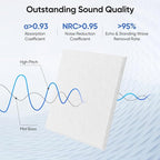 UNECHO 12 Pack 12" X 12" X 0.4" Acoustic Panels - Image 2