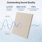 UNECHO 12 Pack 12" X 12" X 0.4" Acoustic Panels - Image 2
