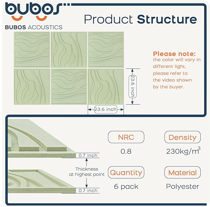 BUBOS 6 Pack Large Acoustic Panels, Total Size 24 x 24Inches Soundproof Wall - Image 2