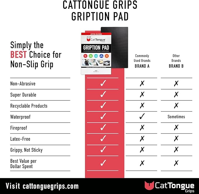 CATTONGUE GRIPS Non-Adhesive Anti-Slip Mat - Image 5