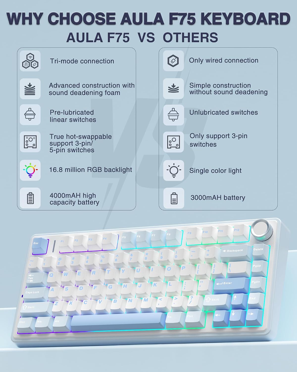 AULA F75 75% Wireless Mechanical Keyboard, Hot Swappable Creamy Keyboard, Pre...