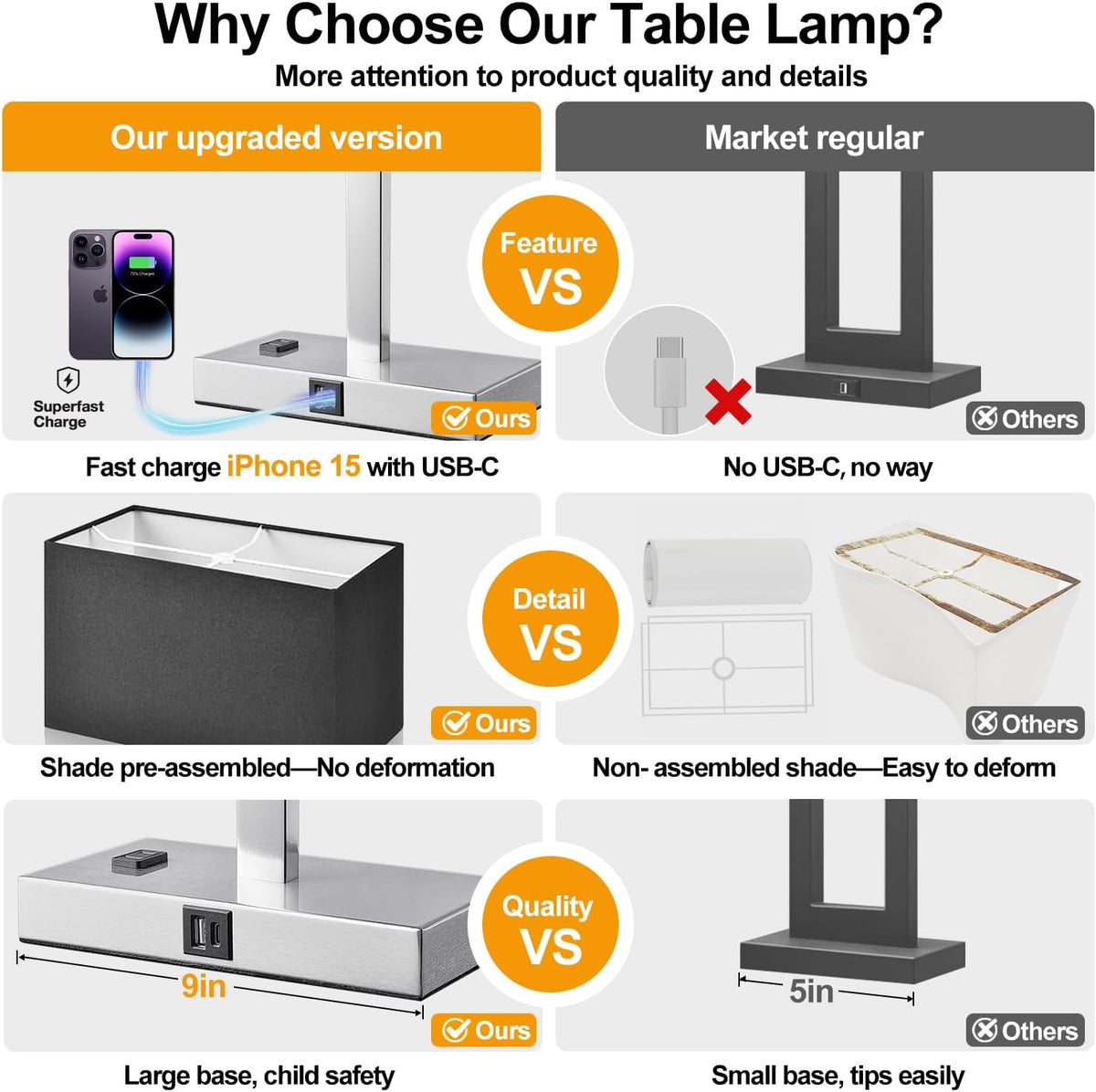 21" Touch Bedside lamps with 2 USB & AC Outlets, 3-Way Dimmable Beds...