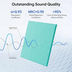 UNECHO 12 Pack 12" X 12" X 0.4" Acoustic Panels - Image 2