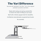 Vari Varidesk Pro Plus 36 Standing Desk Converter – 11 Height Settings + Spring - Image 4