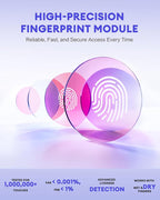 NGTeco APP Time Clock, Fingerprint & PIN Times Clock - Image 2
