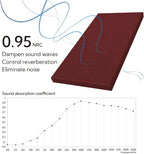 Olanglab Sound Absorbing Acoustic Wall Panels 2 Pack, Large Fabric Wrapped - Image 4