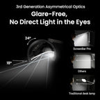 BenQ ScreenBar Pro LED Monitor Light Bar - Image 9