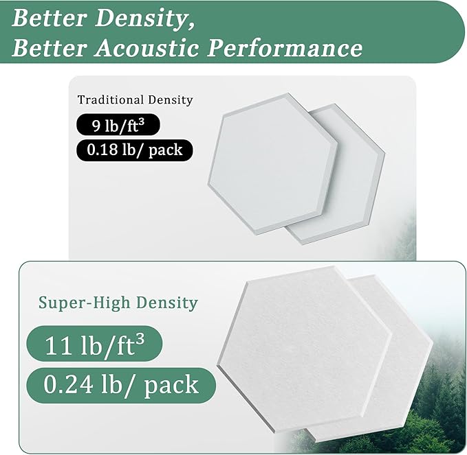 Hexagonal Acoustic Panels-12 Pack High-Density Sound Absorbing Panels - Image 3