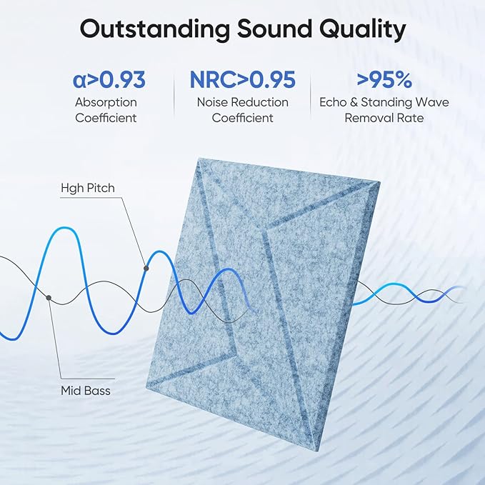 UNECHO 12 Pack 12" X 12" X 0.4" Acoustic Panels - Image 2