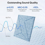 UNECHO 12 Pack 12" X 12" X 0.4" Acoustic Panels - Image 2