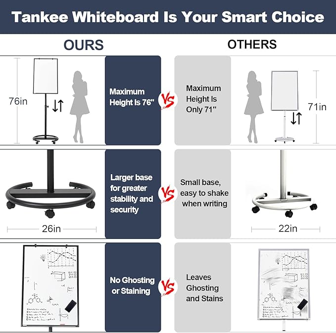 Mobile Whiteboard, 36” x 24” Magnetic Portable White Board on Wheels, Height - Image 5