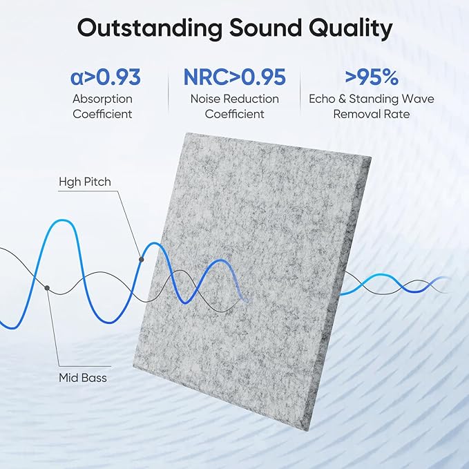 UNECHO 12 Pack 12" X 12" X 0.4" Acoustic Panels - Image 2