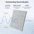UNECHO 12 Pack 12" X 12" X 0.4" Acoustic Panels - Image 2