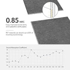 Olanglab Acoustic Wall Panels 10 Pack, 48 x 24 per Acoustic Panels Sound - Image 3