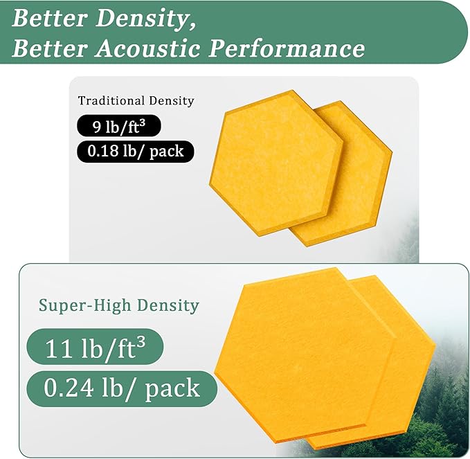 Hexagonal Acoustic Panels-12 Pack High-Density Sound Absorbing Panels - Image 3