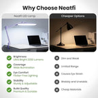Neatfi XL 2, 200 Lumens LED Desk Lamp - Image 5