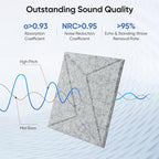 UNECHO 12 Pack 12" X 12" X 0.4" Acoustic Panels - Image 2