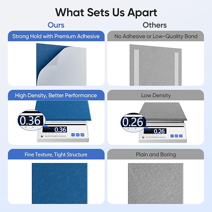 UNECHO 12 Pack 12" X 12" X 0.4" Acoustic Panels - Image 4