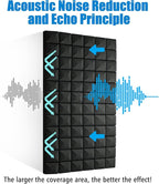2 Pack Acoustic Panels, Recording Room - Image 8