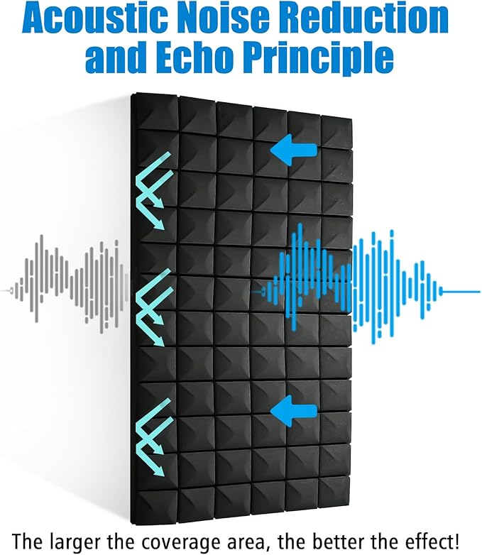 2 Pack Acoustic Panels, Recording Room - Image 8