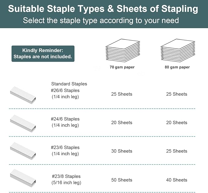 AFMAT Effortless Stapler for Desk, 50 Sheet Capacity, Low Force, Built-in - Image 7