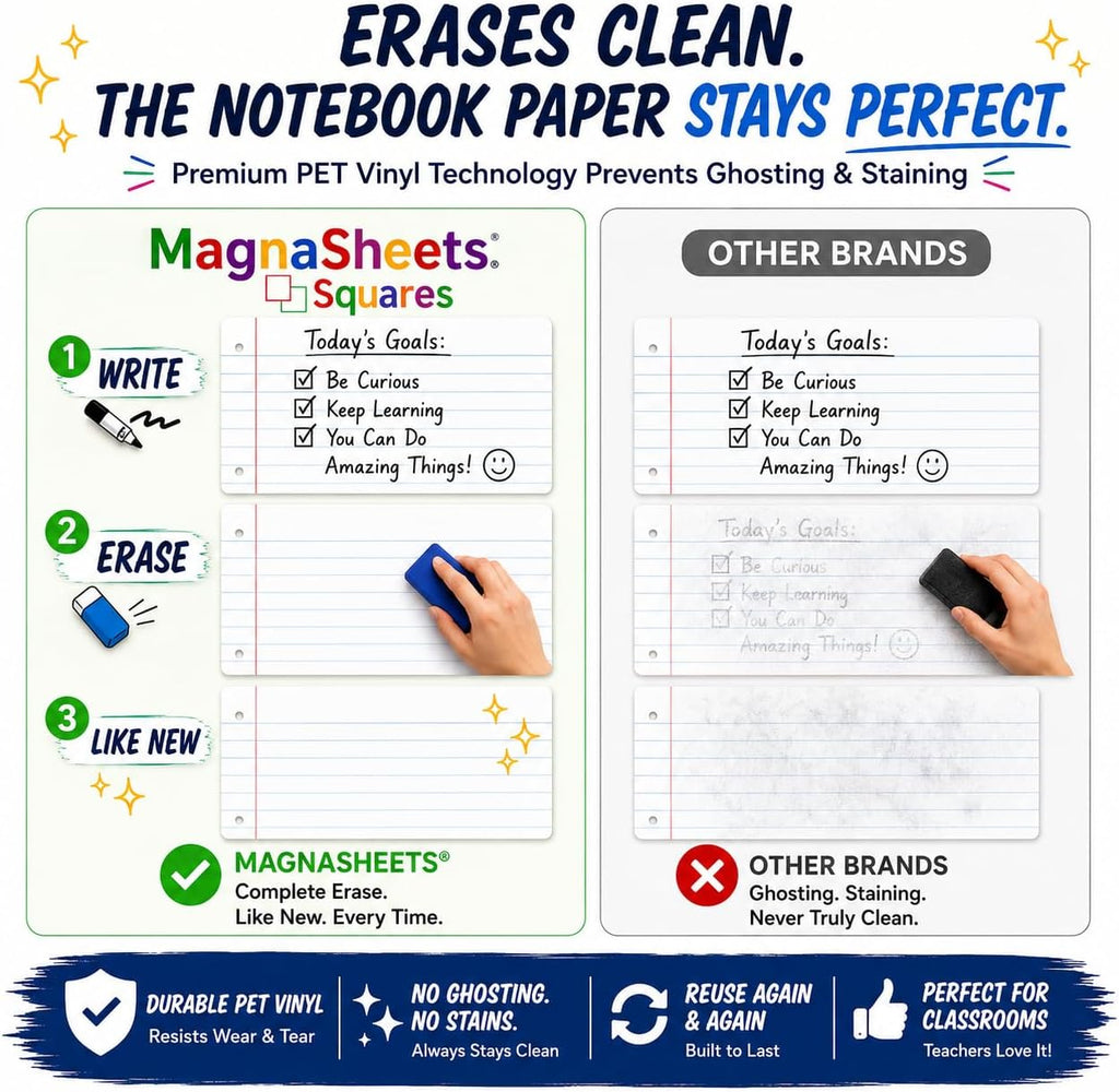 MAGNASHEET Squares Magnetic Dry Erase Notebook Paper for Classroom Whiteboards, Jumbo 22 x 28 Inch Teaching Sheet, 4 Panel Magnetic Writing Surface, Complete Erase PET Vinyl, Teacher Classroom Supplies