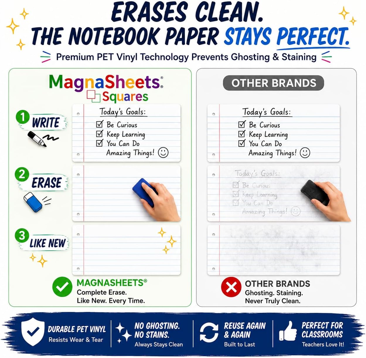 MAGNASHEET Squares Magnetic Dry Erase Notebook Paper for Classroom Whiteboards, Jumbo 22 x 28 Inch Teaching Sheet, 4 Panel Magnetic Writing Surface, Complete Erase PET Vinyl, Teacher Classroom Supplies