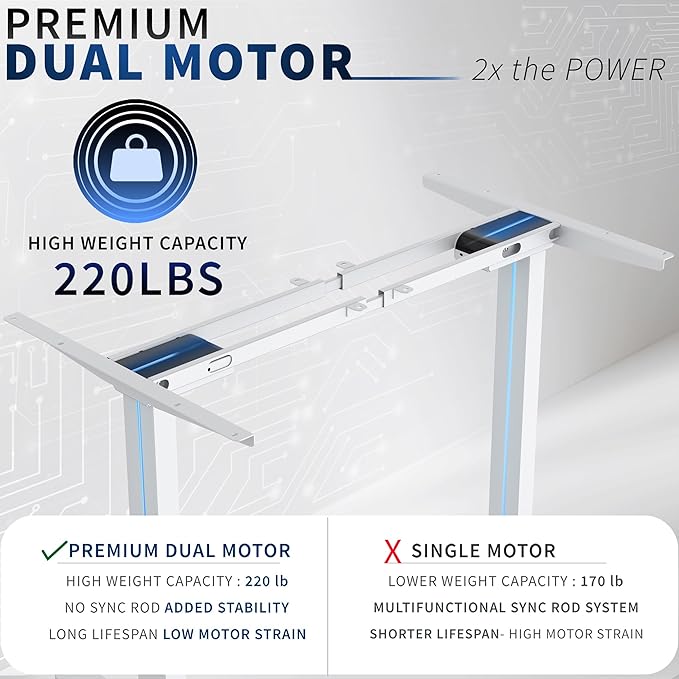 VIVO Dual Motor Electric Sit Stand Desk Frame, 220 lbs Capacity, Memory - Image 4