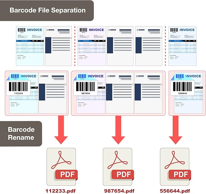 Plustek Wide-Format Color Duplex Document Scanner S30, - Image 5