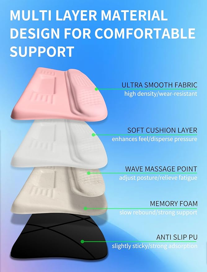 KUOSGM Ergonomic Wave Wrist Rest - Image 3