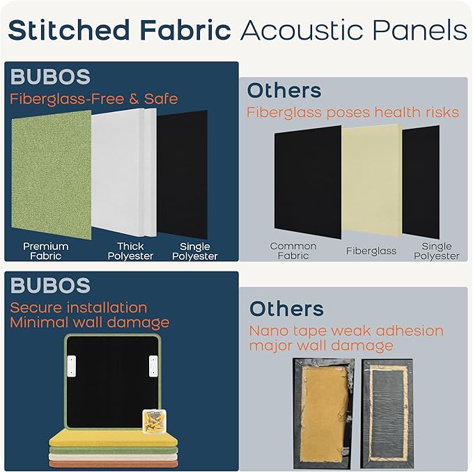 BUBOS 4 PCS Acoustic Panels, Fabric Soundproof Wall Panels, Self-adhesive Sound - Image 9
