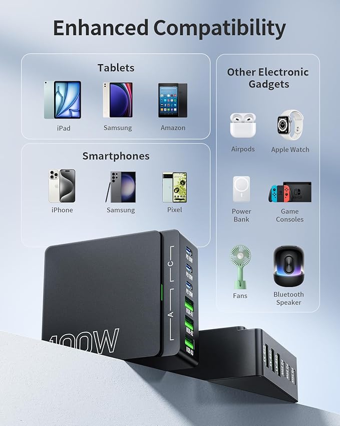 USB C Charger Block Charging Station: 100W 6 Port GaN Fast Charging Brick Hub - Image 5