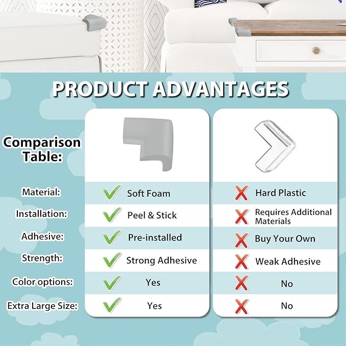 12 Pack Corner Protector Baby Proofing Corners and Edge Guards, Soft Safety - Image 4