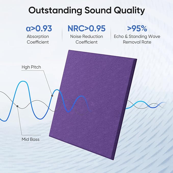 UNECHO 12 Pack 12" X 12" X 0.4" Acoustic Panels - Image 2