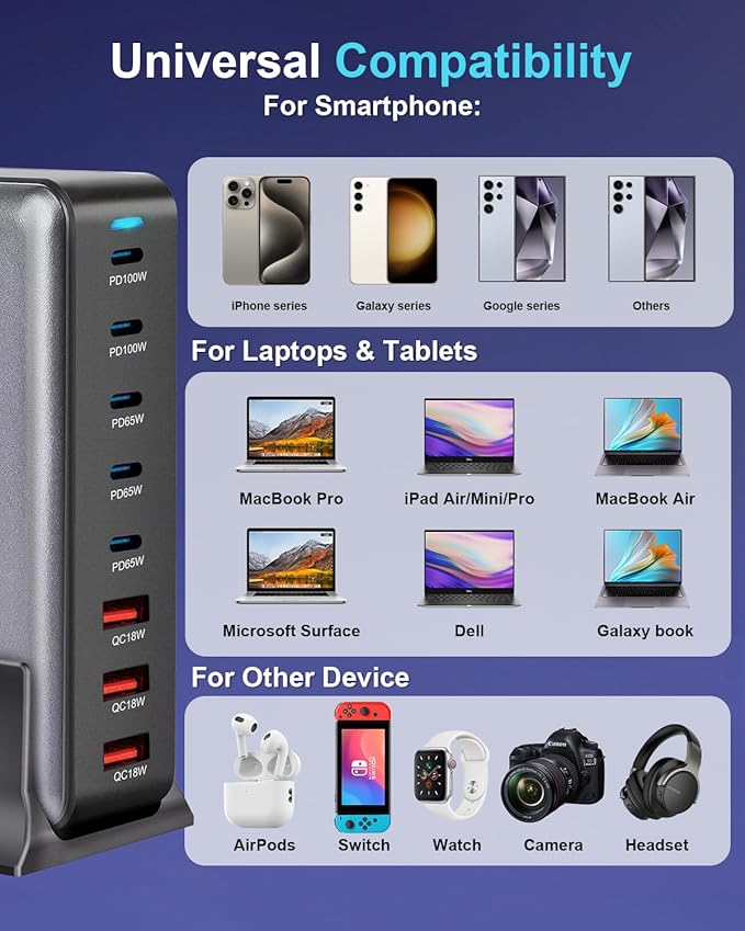 440W Fast USB C GAN Charger Block 8 Port Charging Station HUB Brick Dual PD PPS - Image 7