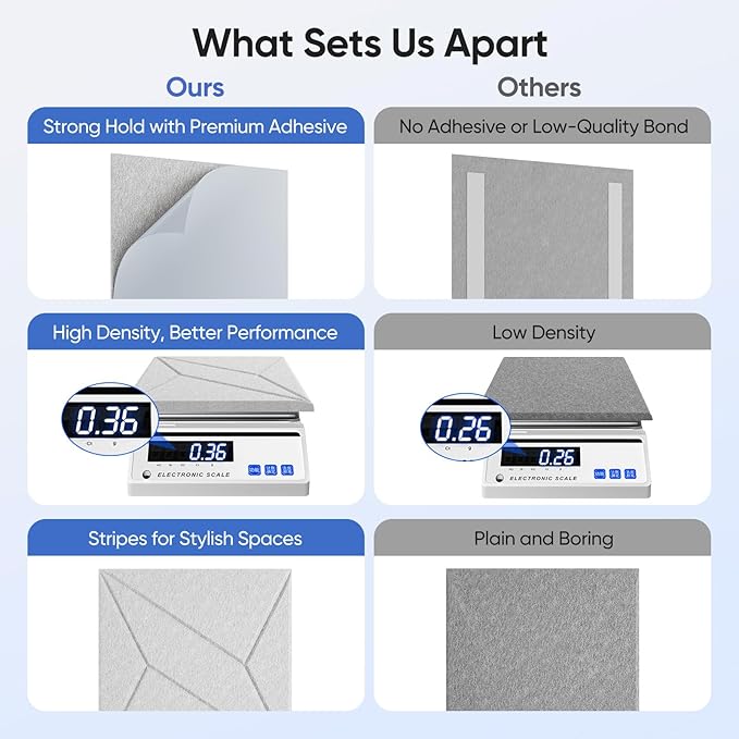 UNECHO 12 Pack 12" X 12" X 0.4" Acoustic Panels - Image 4