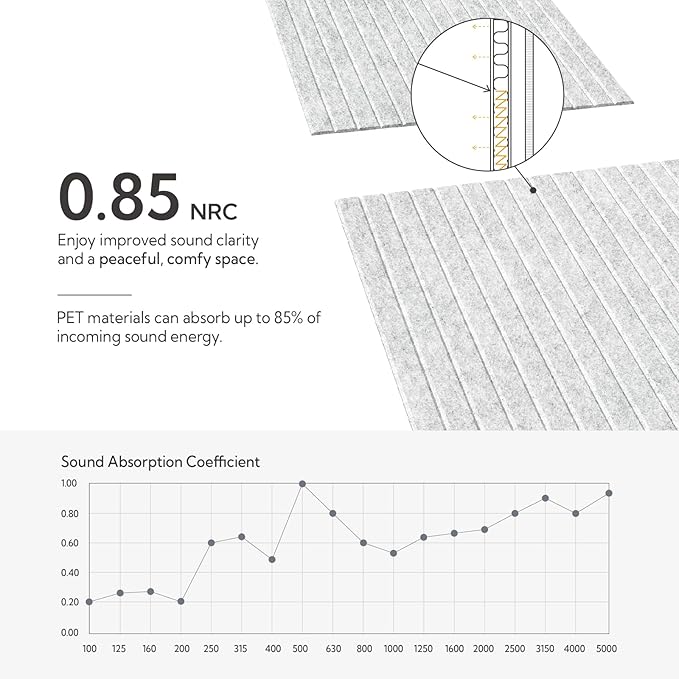 Olanglab Acoustic Wall Panels 10 Pack, 48 x 24 per Acoustic Panels Sound - Image 3