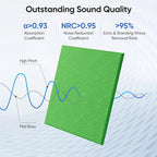 UNECHO 12 Pack 12" X 12" X 0.4" Acoustic Panels - Image 2