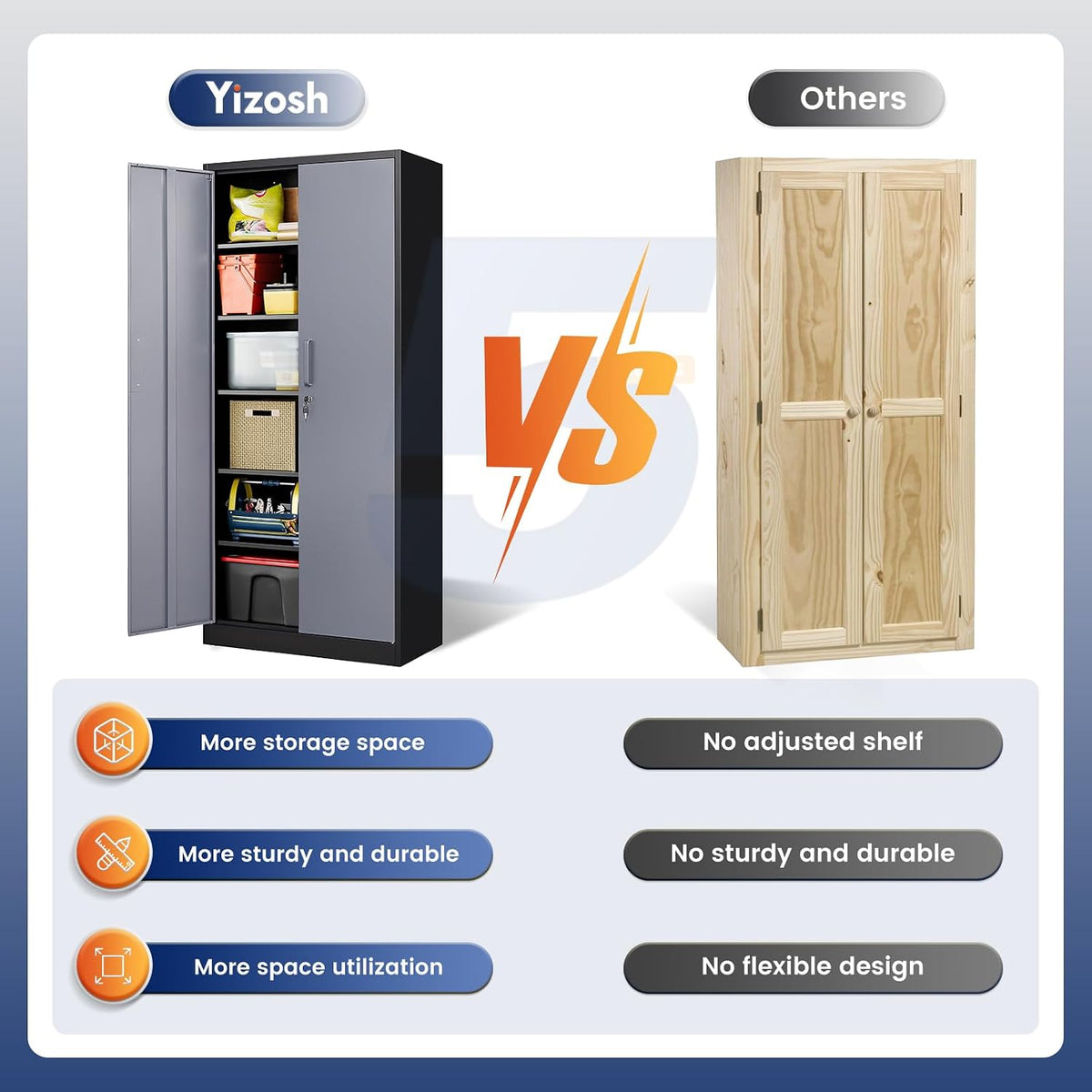 yizosh metal garage storage cabinet with 2 doors on a desk or shelf